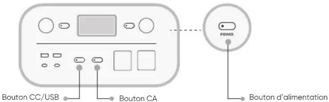 Bouton CC/USB Bouton CA POWER Bouton d'alimentation