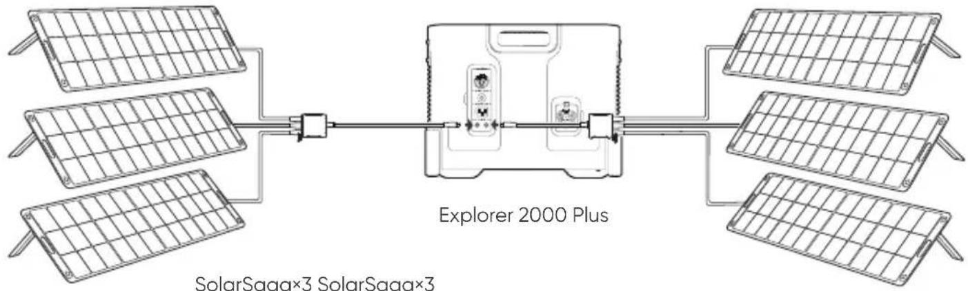Jackery Explorer 2000 Plus - CHARGEMENT SOLAIRE - 2