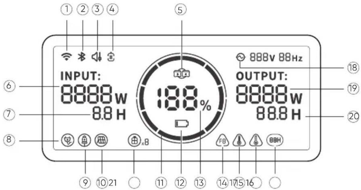 Jackery Explorer 2000 Plus - LCD DISPLAY - 1