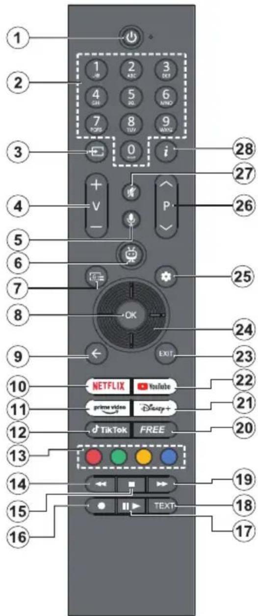 PANASONIC TB-65W63AE8 - DVB / Emisión de datos / Funciones IPTV - 1
