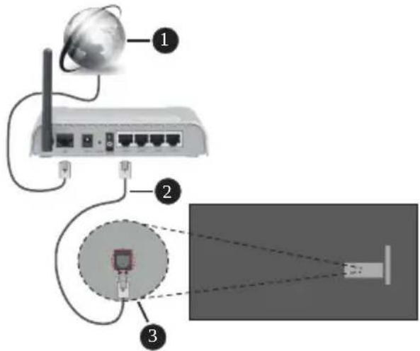 PANASONIC TB-65W63AE8 - Wired Connectivity - 1