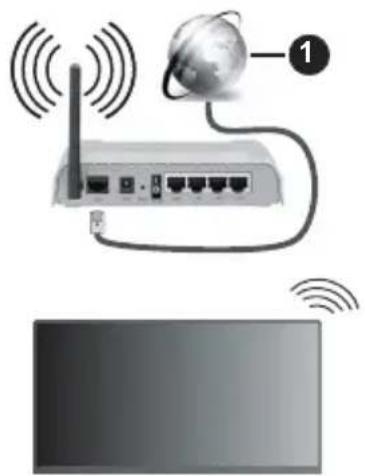 PANASONIC TB-65W63AE8 - Anschluss an ein kabelgebundenes Netzwerk - 1