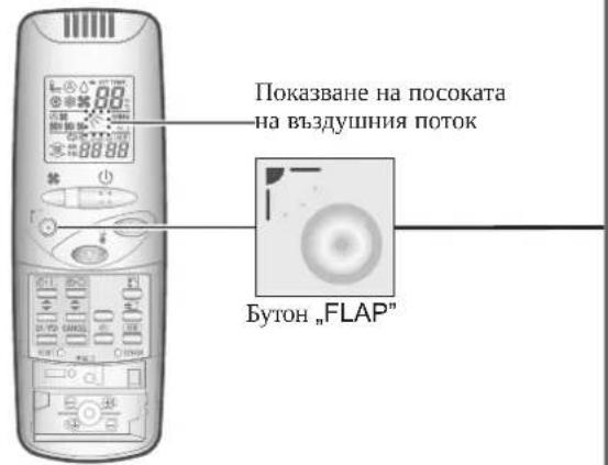 PANASONIC U-140PE1E5A - Регулиране на посоката на въздушния поток - 2