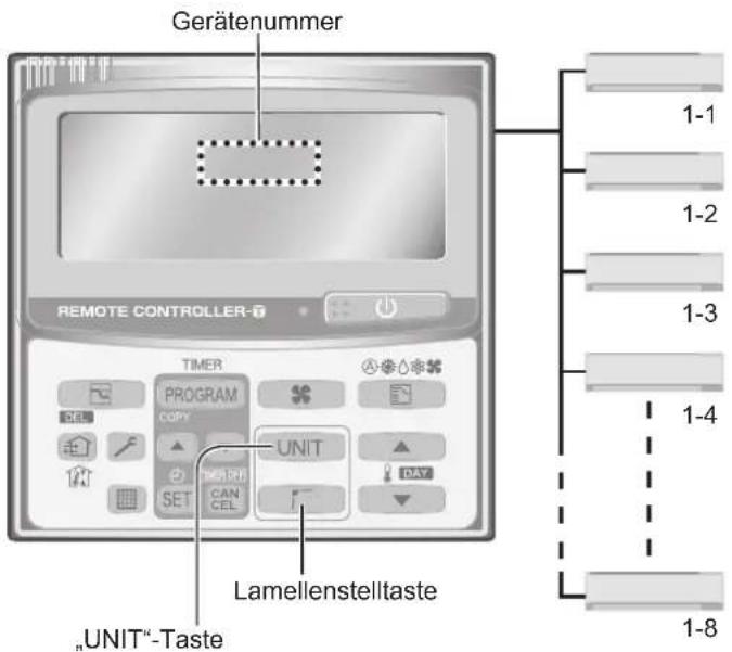 PANASONIC U-140PE1E5A - von mehreren Innengeräten (nur Kabel-Fernbedienung mit Timer) - 1