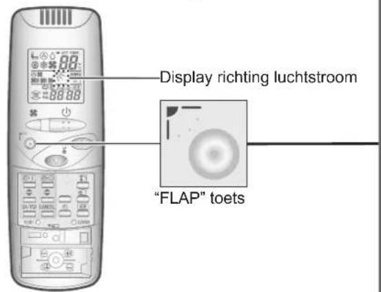 PANASONIC U-140PE1E5A - Instellen van de richting van de luchtstroom - 2
