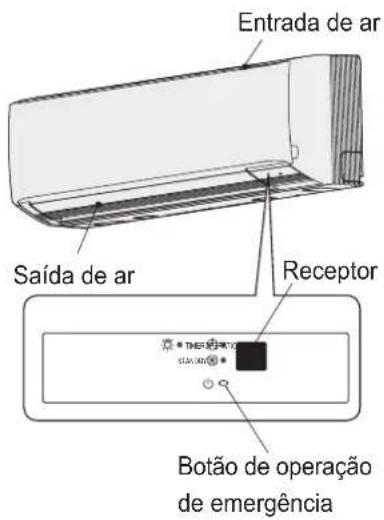 PANASONIC U-140PE1E5A - UNIDADE INTERIOR UNIDADE EXTERIOR - 1