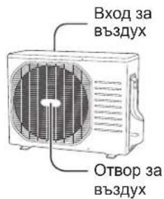 PANASONIC U-140PE1E5A - ВЪТРЕШНО ТЯЛО ВЪНШНО ТЯЛО - 2