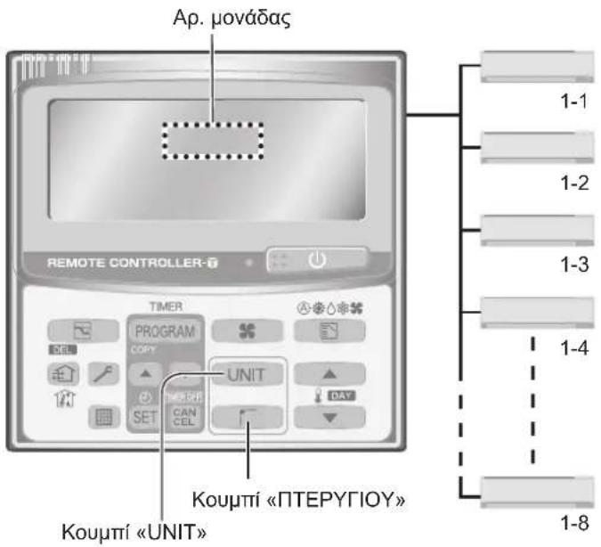 PANASONIC U-140PE1E5A - για πολλές εσωτερικές μονάδες (Τηλεχειριστήριο χρονοδιακόπτη μόνο) - 1