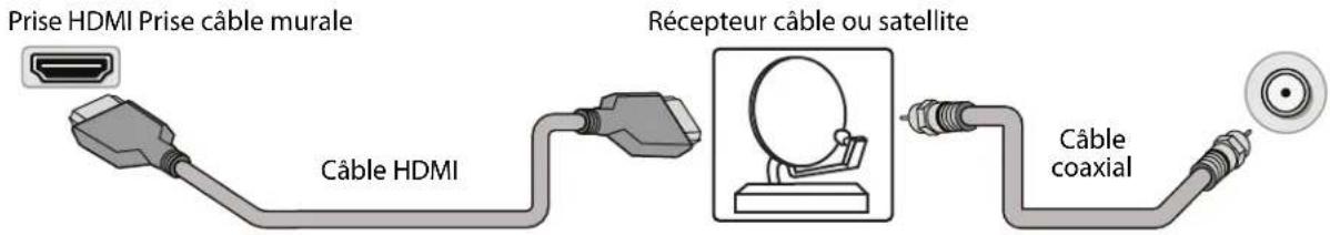 PIONEER PN32-551-24U - Connexion d'un récepteur câble ou satellite - 1