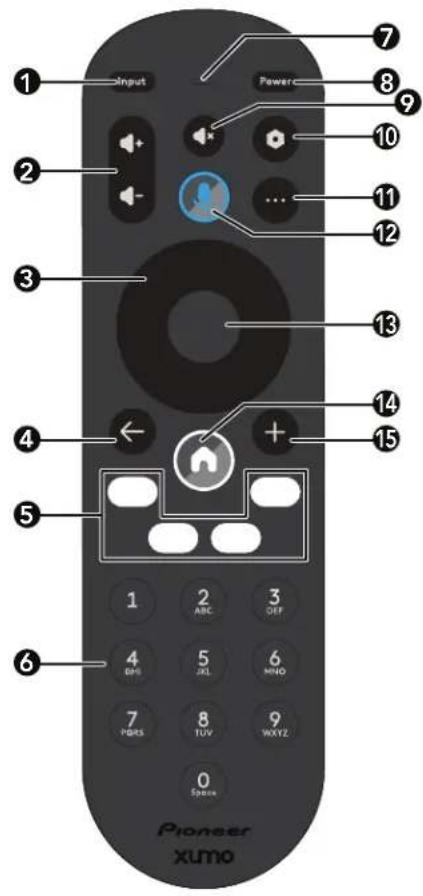 PIONEER PN32-551-24U - AVERTISSEMENTS : - 1