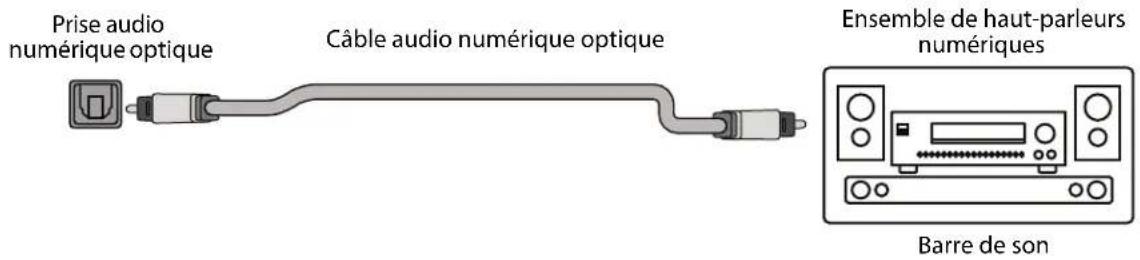 PIONEER PN32-551-24U - Connexion de haut-parleurs externes ou d'une barre de son - 1