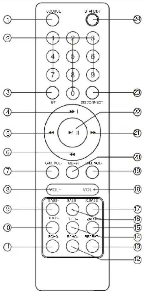 LENCO PA-101 - MONTERING - 2