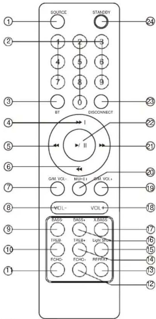 SOURCE STANDBY 1 2 3 4 5 6 7 8 9 BT DISCONNECT 23 4 5 6 7 8 9 I II G/M. VOL- MU-E1 G/M. VOL+ VOL- VOL+ BASS- BASS+ X.BASS TREB- TREB+ Light Show ECHO- ECHO+ REPEAT 10 11 12 13 14 15 16 17 18 19 20 21 22 23 24