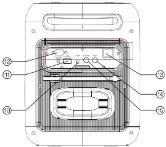 LENCO PA-101 - Garantie - 1