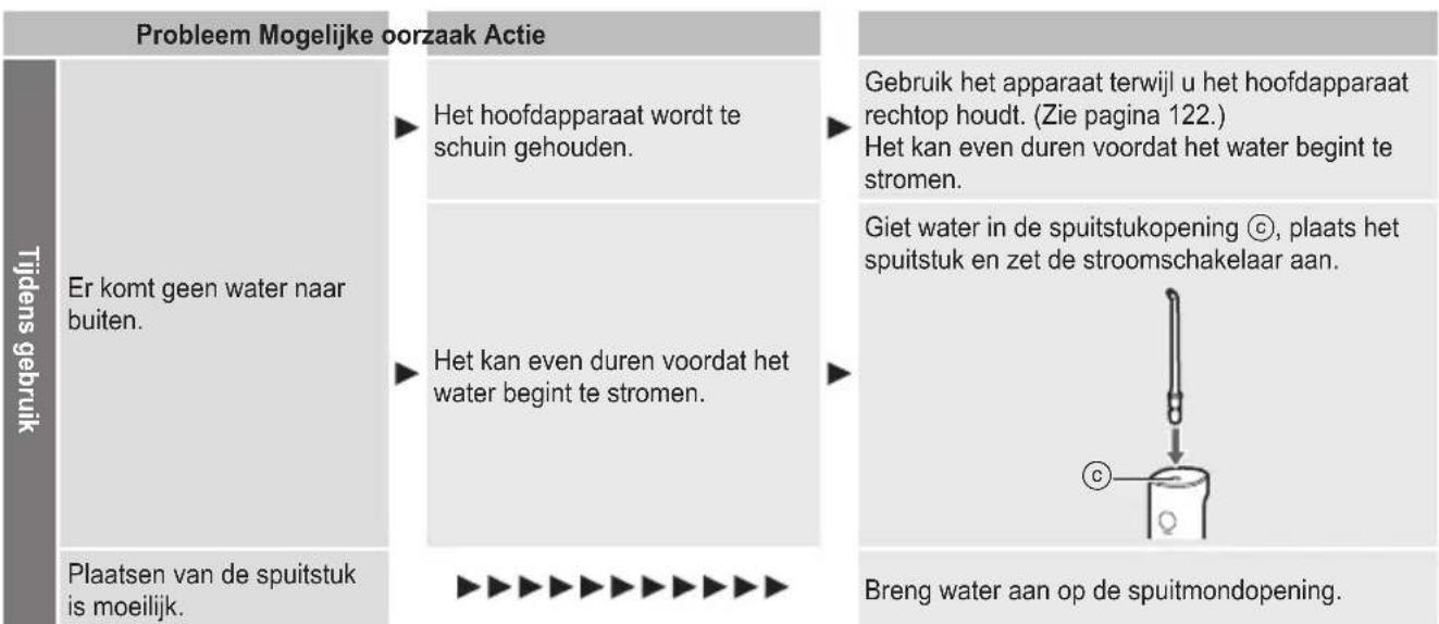 PANASONIC EW-DJ66 - Problemen oplossen - 1