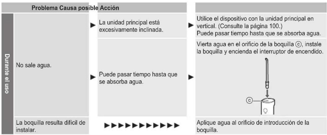 PANASONIC EW-DJ66 - Solución de problemas - 1