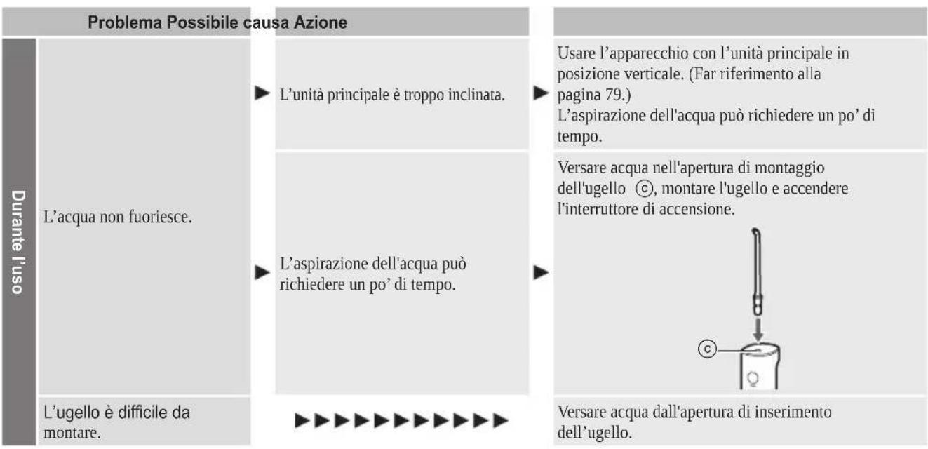 PANASONIC EW-DJ66 - Risoluzione dei problemi - 1