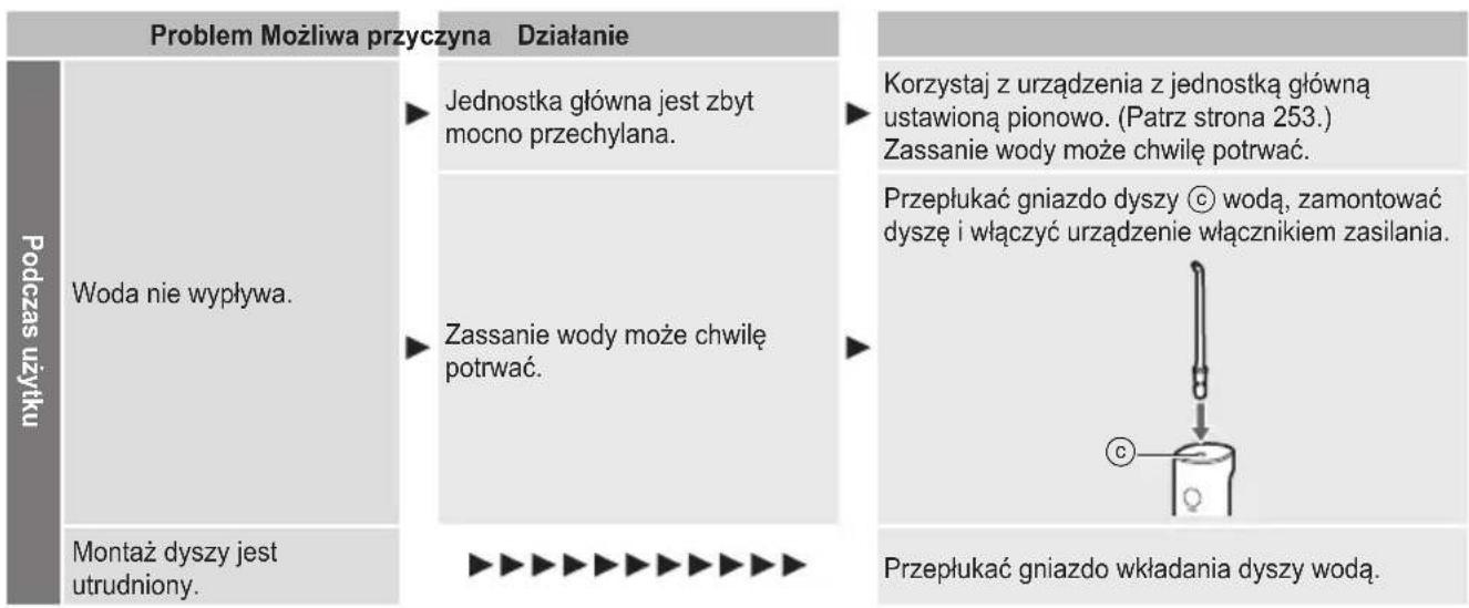 PANASONIC EW-DJ66 - Rozwiązywanie problemów - 1