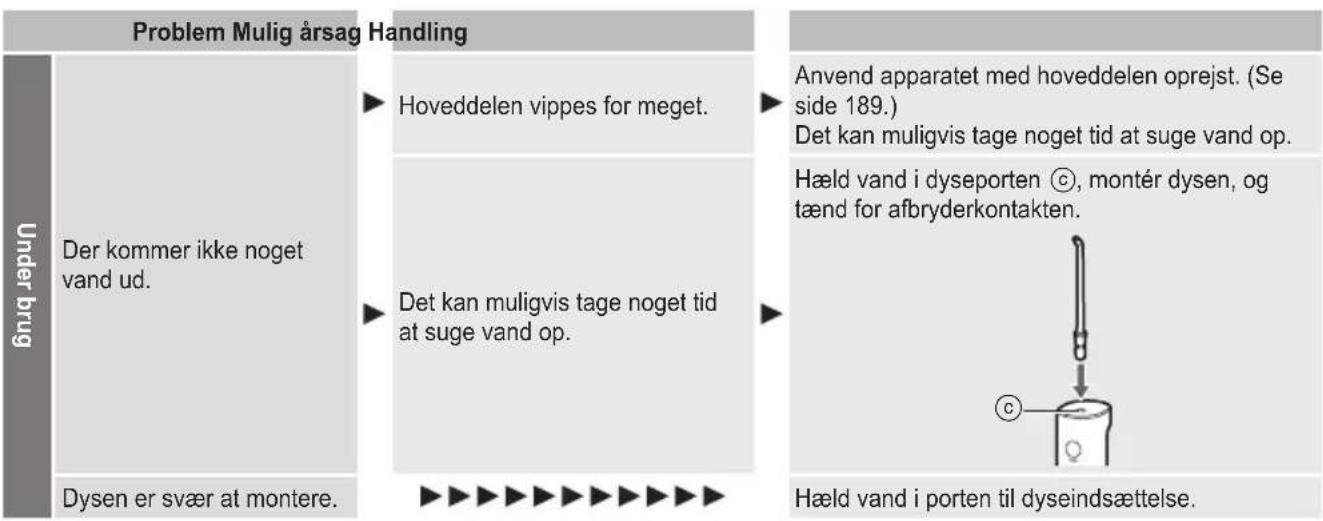 PANASONIC EW-DJ66 - Fejlfinding - 1