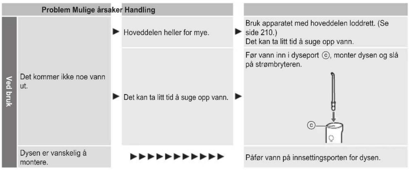 PANASONIC EW-DJ66 - Problemløsning - 1