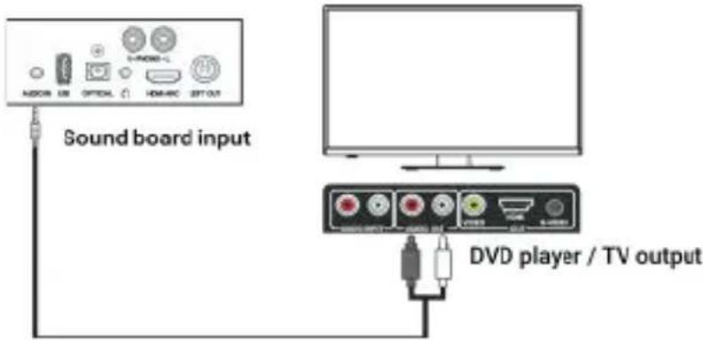 Majority D100 - AUX (3.5 mm) to RCA - 1