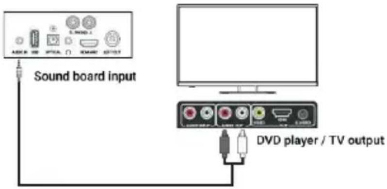 Majority D100 - AUX (3,5 mm) a RCA - 1