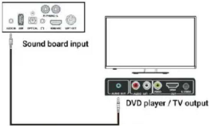 Majority D100 - Da AUX (3,5 mm) a RCA - 2
