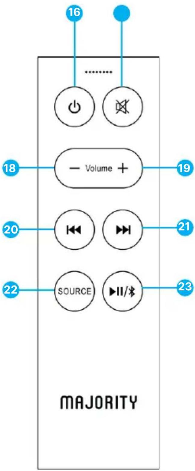 Majority D100 - Bouton rotatif des basses. - 2