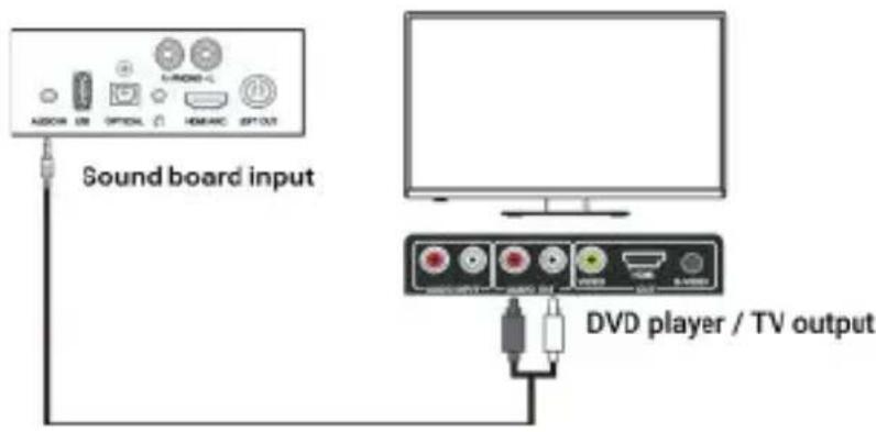 Majority D100 - AUX (3,5 mm) auf RCA - 1
