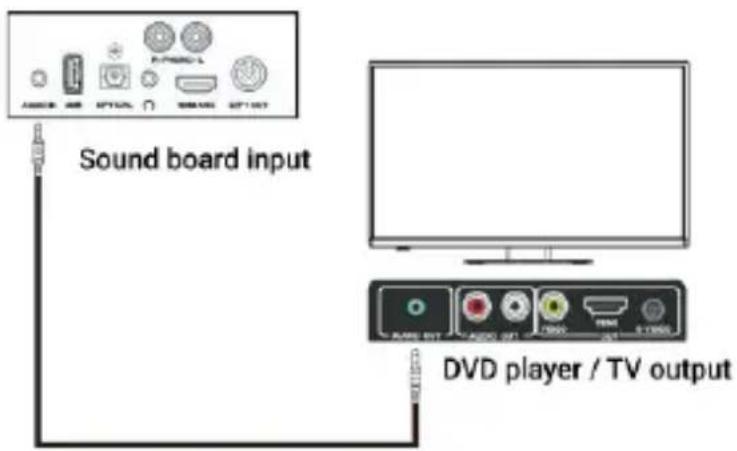 Majority D100 - AUX (3,5 mm) a RCA - 2
