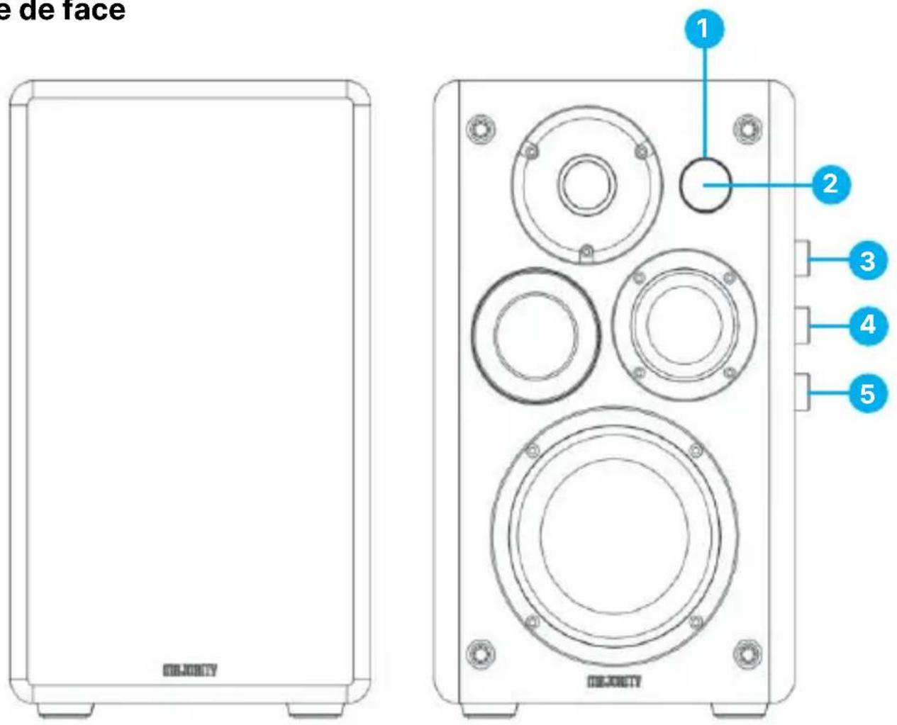 Majority D100 - Warranty - 2