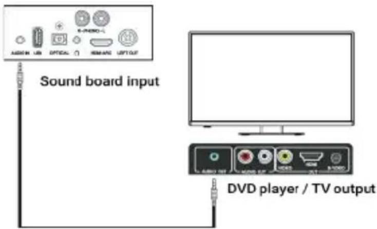 Majority D100 - AUX (3.5 mm) to AUX (3.5 mm). - 1