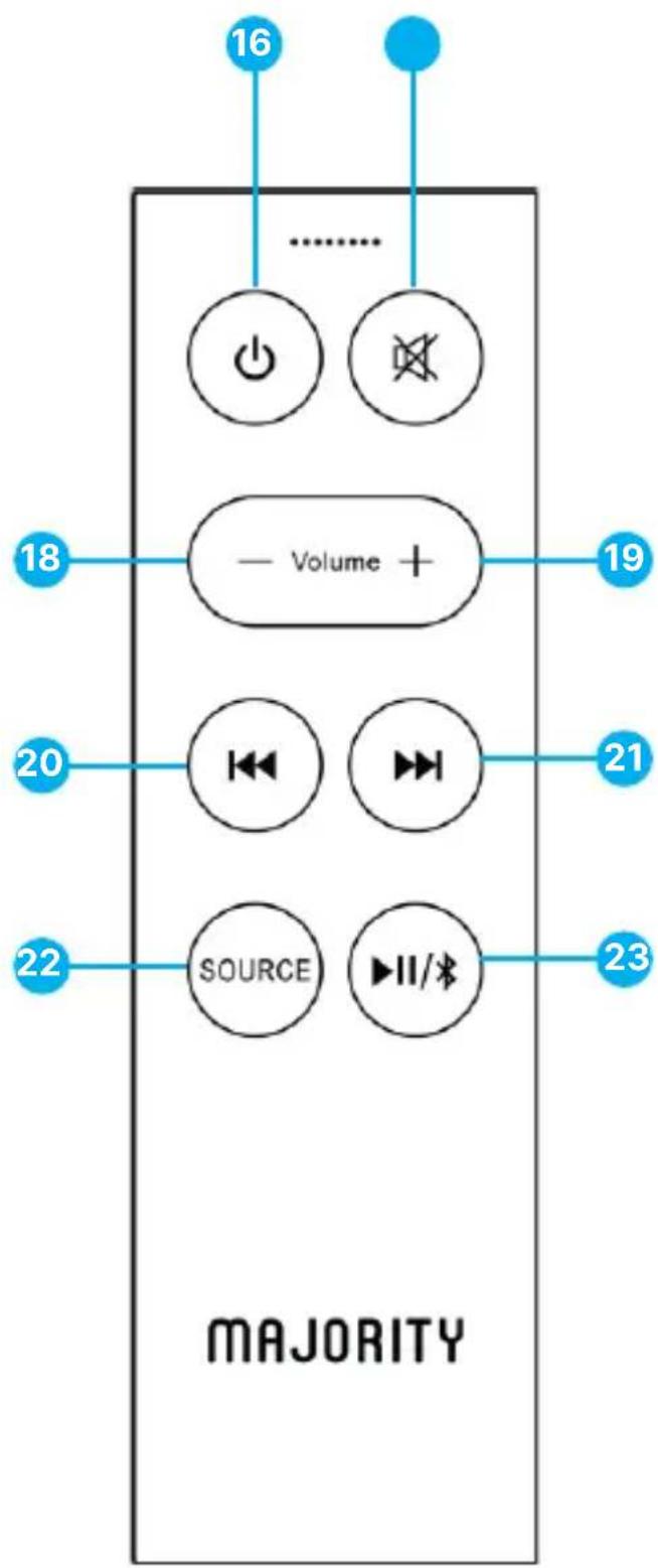 Majority D100 - Controles y funciones - 2