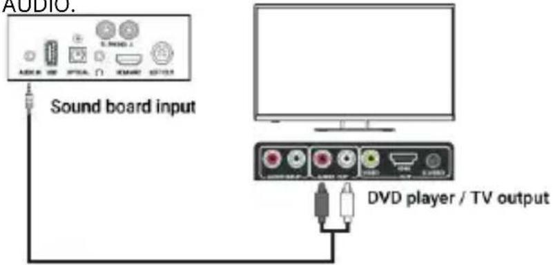Majority D100 - Da AUX (3,5 mm) a RCA - 1