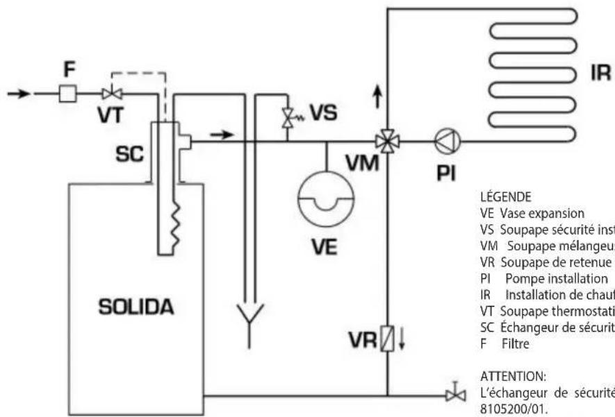 SIME SOLIDA EV - Installation avec vase expansion fermé et échangeur de sécurité avec soupape thermostatique optionnelle (fig. 10) - 1