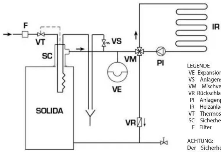 SIME SOLIDA EV - Anlage mit geschlossenem Expansionsbehälter und Sicherheitswärmetauscher mit optionalem Thermostatikventil (Abb. 10) - 1