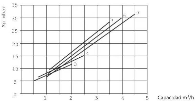 SIME SOLIDA EV - DIMENSIONES TOTALES (fig. 2) - 2