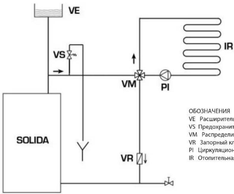 SIME SOLIDA EV - ТЕПЛООБМЕННИК БЕЗОПАСНОСТИ - 1