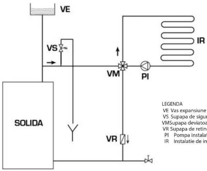 SIME SOLIDA EV - Instalatia cu vas de expansiune deschis (fig. 9) - 1