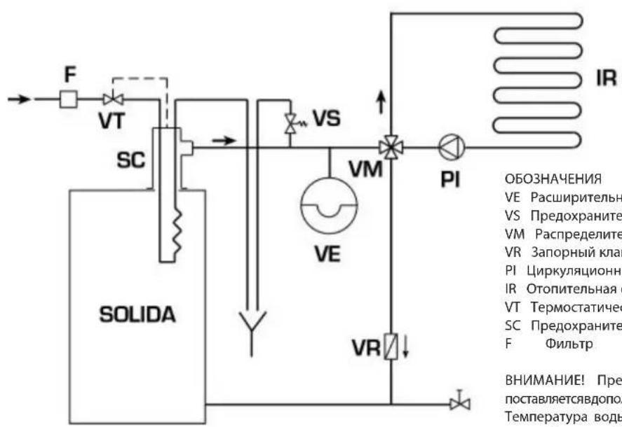 SIME SOLIDA EV - ТЕПЛООБМЕННИК БЕЗОПАСНОСТИ - 2