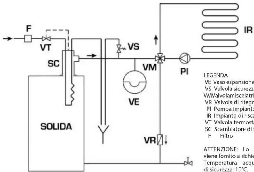 SIME SOLIDA EV - Impianto a vaso espansione chiuso e scambiatore di sicurezza con valvola termostatica (fig. 10) - 1