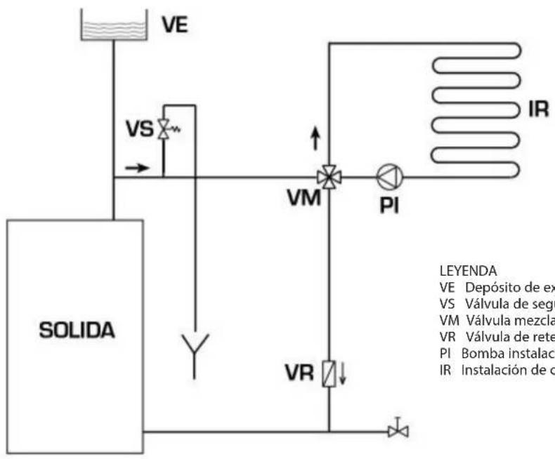 SIME SOLIDA EV - Instalación con vaso de expansión abierto (fig. 9) - 1