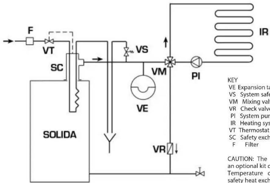 SIME SOLIDA EV - Closed expansion tank system and safety exchanger with thermostatic valve (fig. 10) - 1