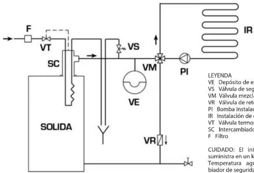 SIME SOLIDA EV - Instalación con vaso de expansión cerrado e intercambiador de seguridad con válvula termostática (fig. 10) - 1