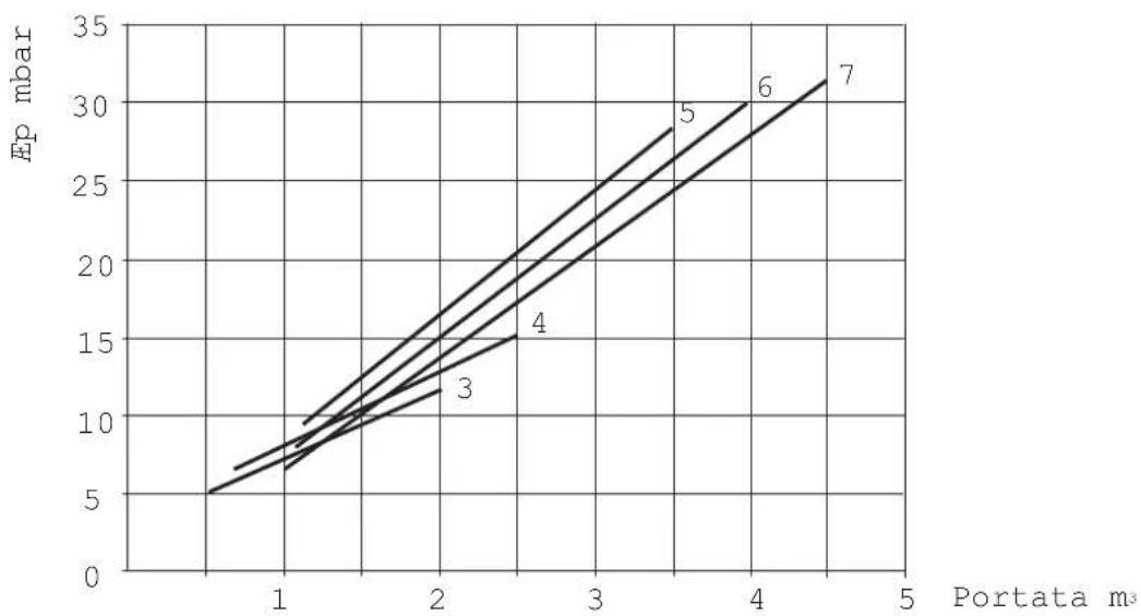 SIME SOLIDA EV - DIMENSIONID'INGOMBRO (fig.2) - 2