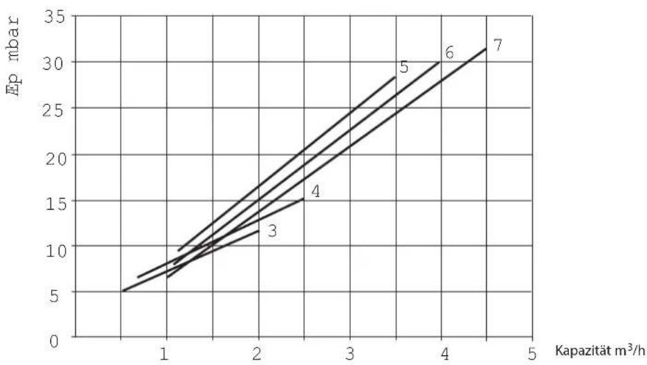 SIME SOLIDA EV - BESCHREIBUNG - 2
