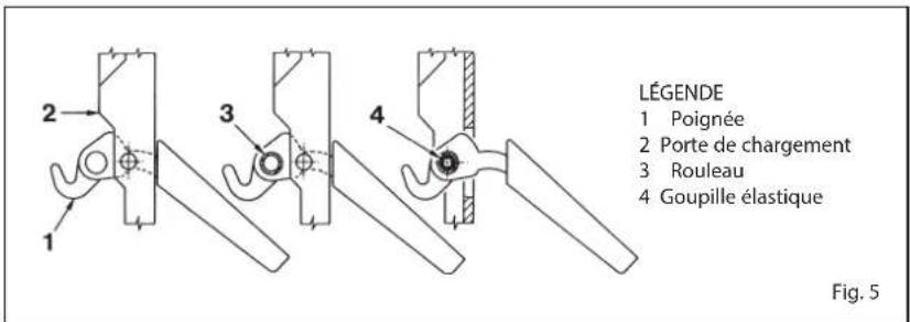 LÉGENDE 1 Poignée 2 Porte de chargement 3 Rouleau 4 Goupille élastique Fig. 5