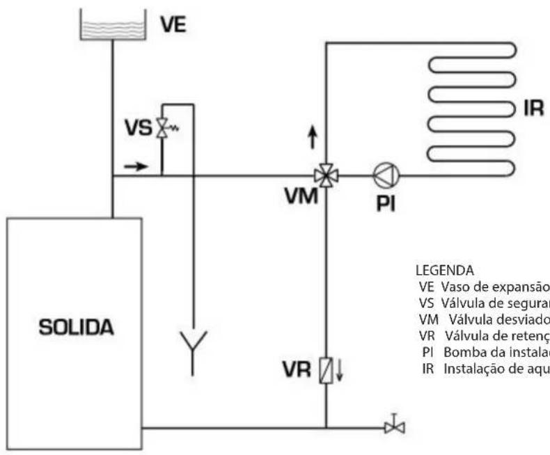SIME SOLIDA EV - Sistema de vaso de expansão aberto (fig. 9) - 1