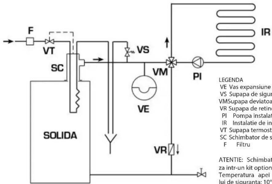 SIME SOLIDA EV - Instalatia cu vas de expansiune închis si schimbator de siguranta cu valva termostatica (fig. 10) - 1