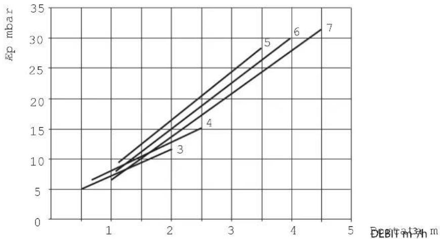 SIME SOLIDA EV - DIMENSIONS D'ENCOMBREMENT (fig. 2) - 2